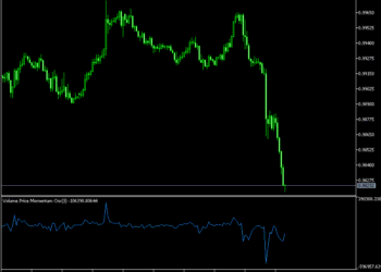 Volume Price Momentum Oscillator MT5 Indicator