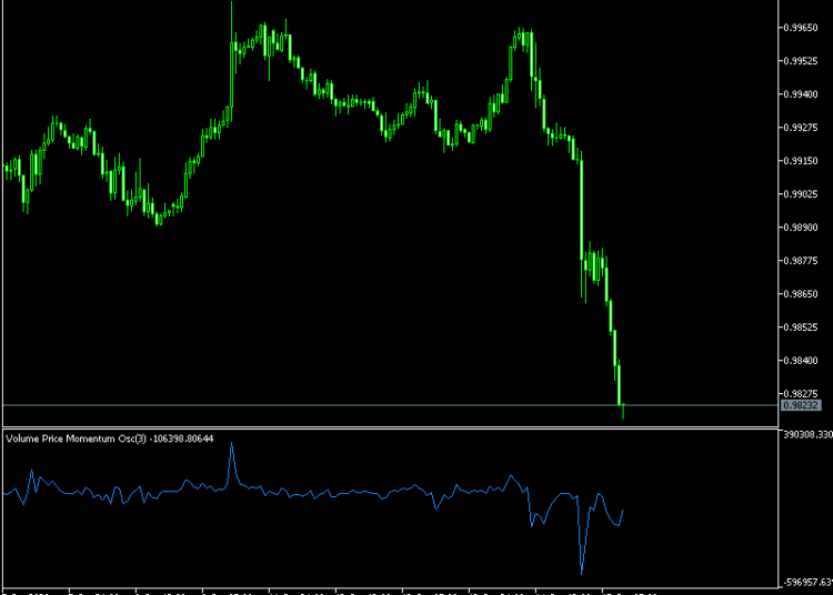 Volume Price Momentum Oscillator MT5 Indicator